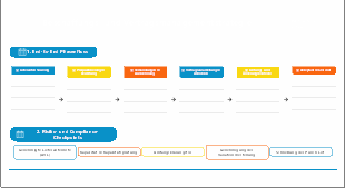 Beschaffungs- und Vertragsmanagementstrategie