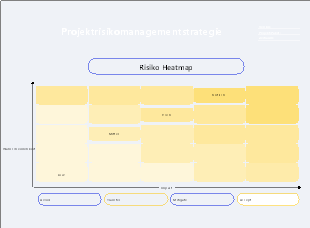 Projektrisikomanagementstrategie