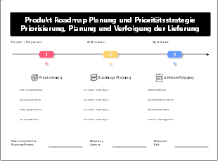 Produkt Roadmap Planung und Prioritätsstrategie