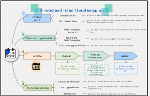 Bi-wöchentlicher Iterationsplan