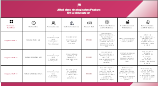 Jährliches strategisches Feature Entwicklungsplan