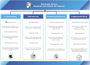  Monatliche Version Checkliste zum Starten der Funktion