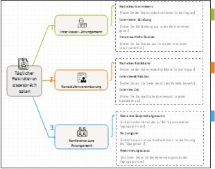 Täglicher Rekrutierungsgesprächsplan