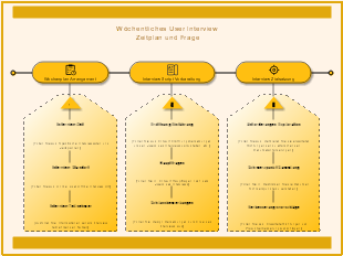 Wöchentliches User Interview Zeitplan und Frage
