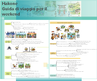 Template di guida di viaggio a Hakone per il weekend