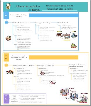 Template di itinerario turistico di Tokyo