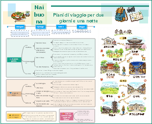 Template di itinerario di viaggio a Nara (2 giorni e 1 notte)