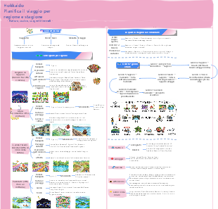 Template di itinerario di viaggio in Hokkaido per regione e stagione