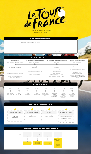 Template di panoramica storica del Tour de France