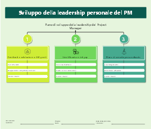 Template di piano di sviluppo della leadership del Project Manager