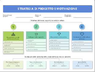 Template di strategia di progetto e motivazione del team