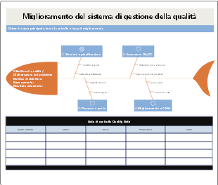 Miglioramento continuo del sistema di gestione della qualità