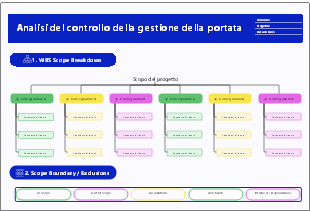 Analisi controllo gestione portata progetto