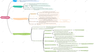 Douleurs à l'estomac - Examen de praticien en médecine traditionnelle chinoise