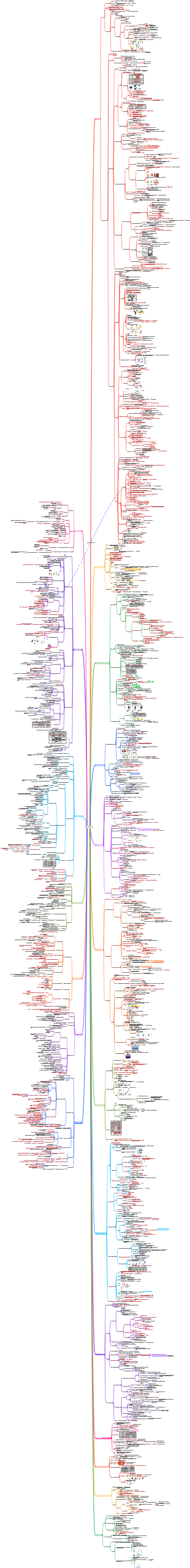 immunologie clinique