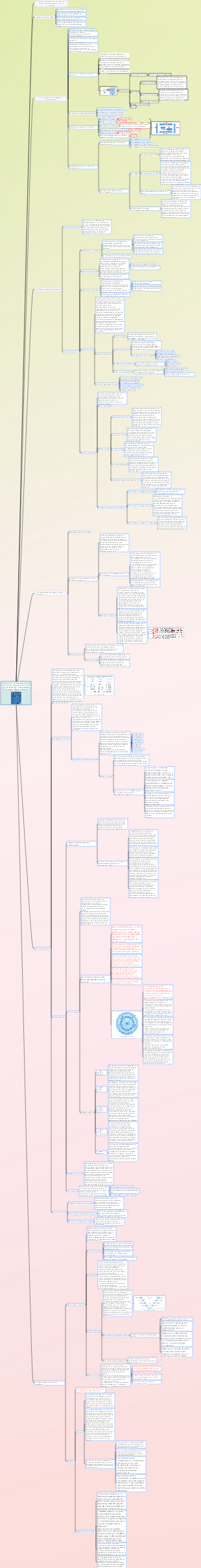 Préparation à l'examen de chef de projet de système d'information_Chapitre 1  Développement de l'information