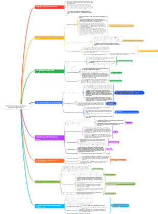 Comment devenir un maître de l'apprentissage efficace