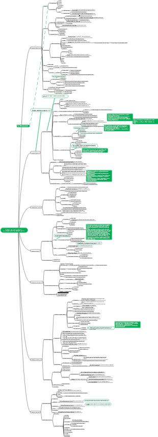 Tableau-cadre des points de connaissance de l'anatomie humaine
