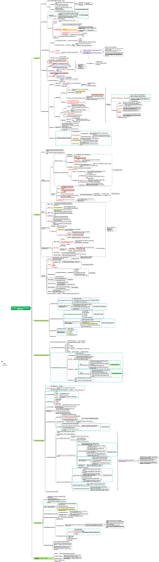 Ressources pédagogiques Section 2 Chapitre 1  Principes de base des connaissances pédagogiques de base