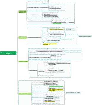 Qualité complète des ressources pédagogiques du secondaire
