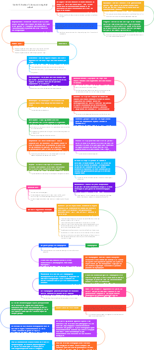 Unité de Botanique 1 Section 1, le monde coloré des plantes