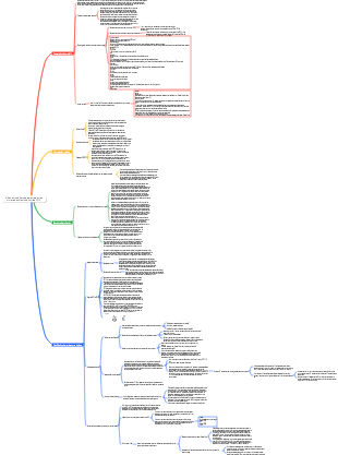 Alibaba Cloud Service de reprise après sinistre dans le cloud hybride HDR
