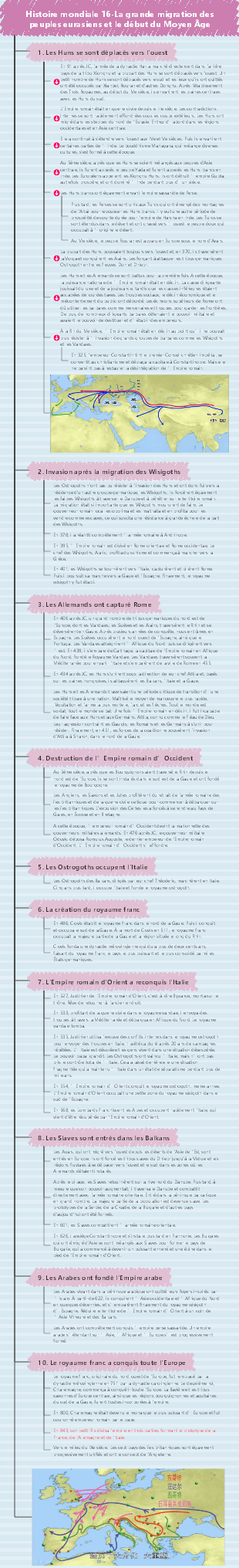 Histoire mondiale 16-La grande migration de l'Eurasie et le début du Moyen Âge