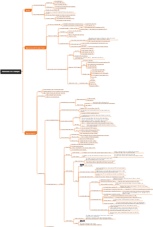 Conception de plate-forme informatique montée sur véhicule