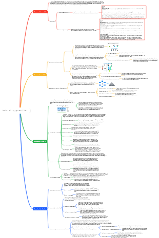 Gestion intelligente des médias Alibaba Cloud