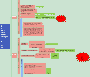 21 jours pour contre-attaquer la vie – Les deux premiers jours