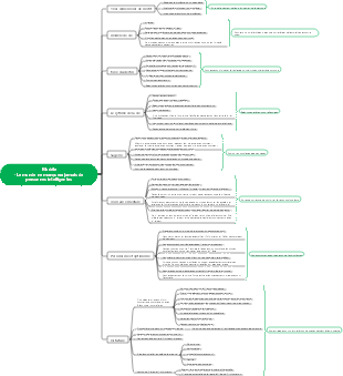 Modèle-Le monde ne manquera jamais de personnes intelligentes (de l'attitude au modèle))