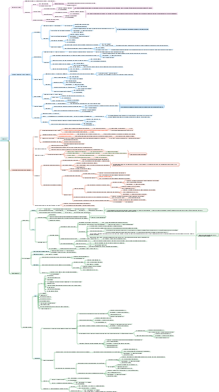 Chapitre 3 Gestion comptable des passifs 