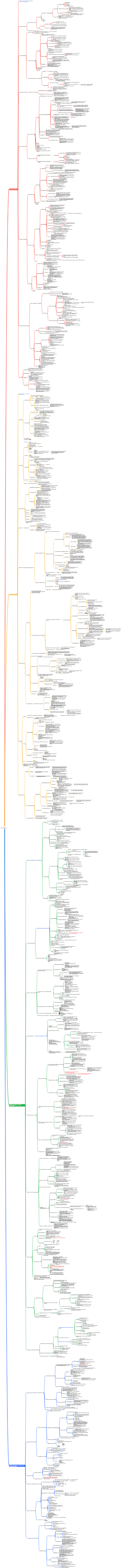 Quelques chapitres de pharmacologie