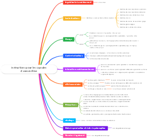 Instructions pour les capsules d'amoxicilline