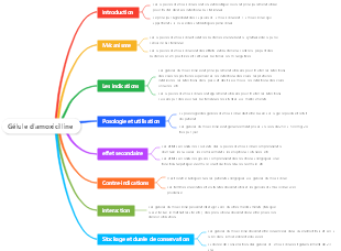 Gélule d'amoxicilline