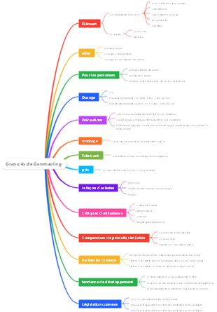 Granulés de Ganmaoling