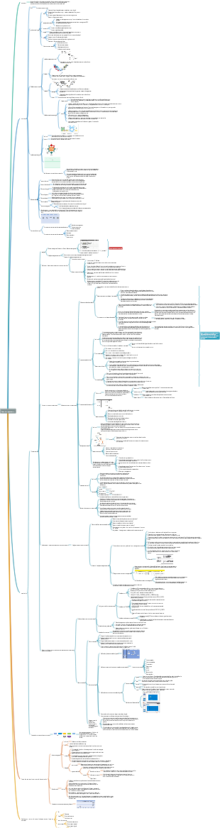 Résumé des points de connaissances sur les tests de systèmes logiciels