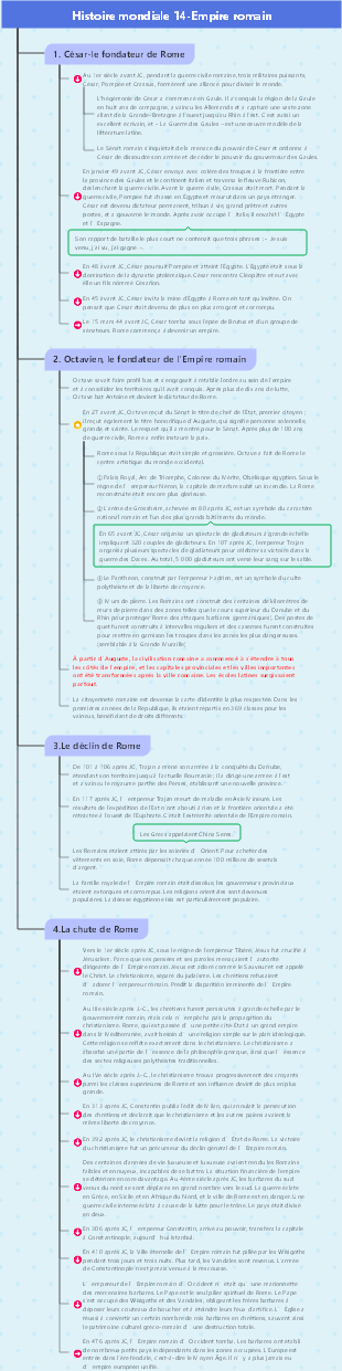 Histoire mondiale 14-Empire romain