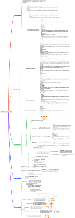 Alibaba Cloud Tablestore Tablestore