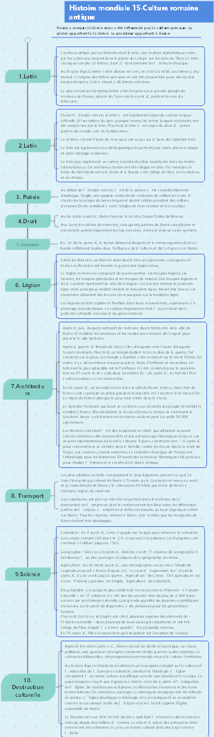 Histoire mondiale 15-Culture romaine antique