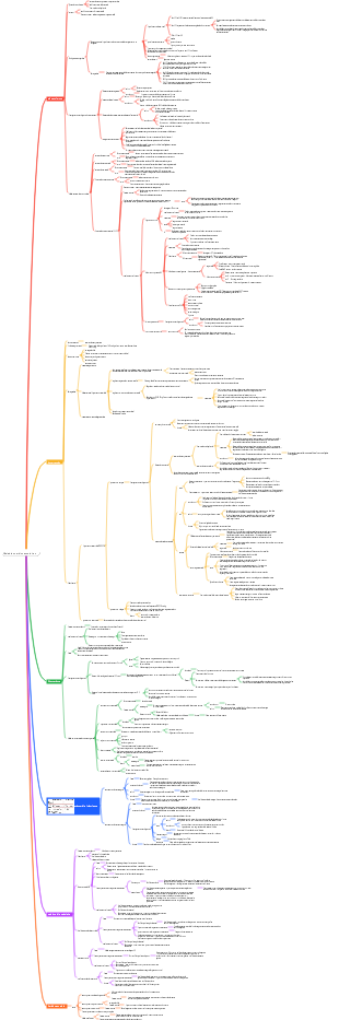 Pathologie—Maladie cardiovasculaire