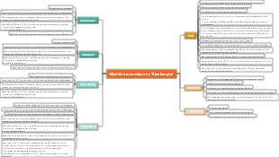 Carte mentale du modèle économique