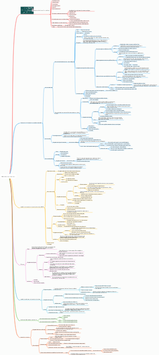 Pathologie—Maladies respiratoires