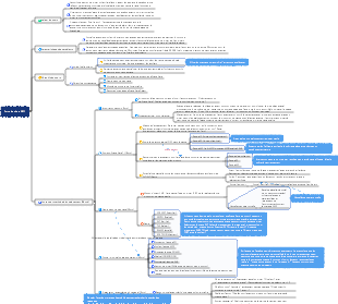 Carte mentale de la conférence Phase Gate