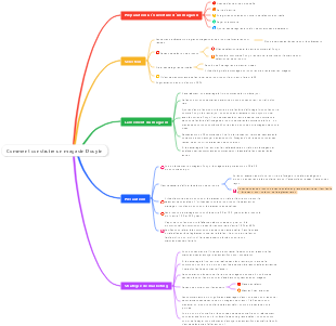 Comment construire un magasin Douyin
