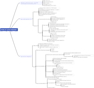 Pathologie – Troubles du système lymphatique