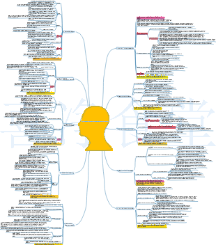 Dix éléments essentiels du marketing de la truite