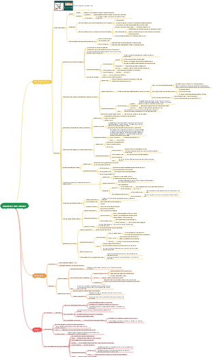 Pathologie – Maladies du système urinaire