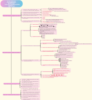 Marketing Management par Philip Kotler Partie 4 - Conception et gestion des services