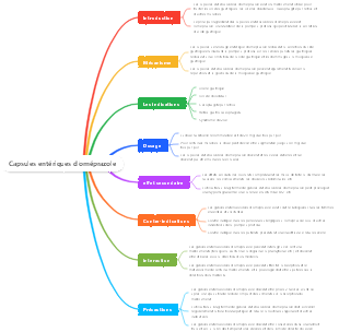 Capsules entériques d'oméprazole